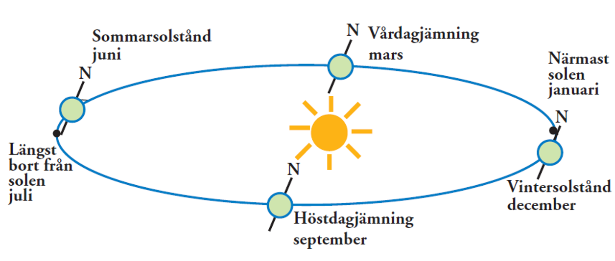 vintersolståndet